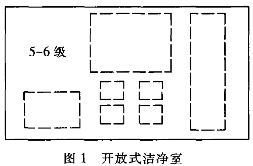 開放式潔凈室